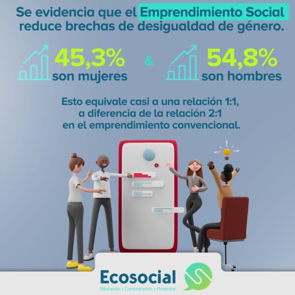 Entrepreneurship training for women